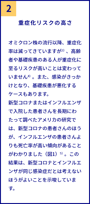 変異 / 感染力の強さ