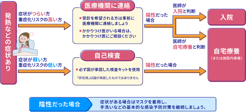 高齢者・基礎疾患のある方 以外の人