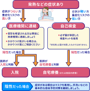 高齢者・基礎疾患のある方 以外の人